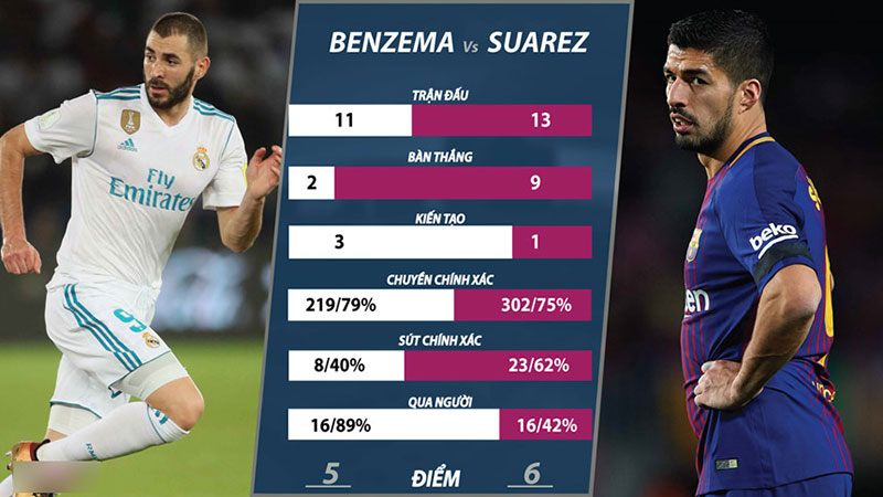 Ronaldo vs Messi và 10 điểm nóng khác ở trận El Clasico